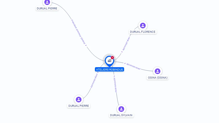 Cartographie gratuite d'ATELIERS ROBINDUS