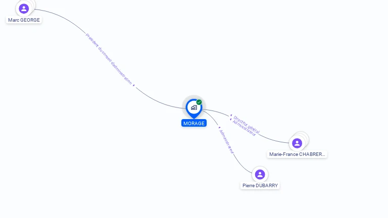 Cartographie gratuite de MORAGE