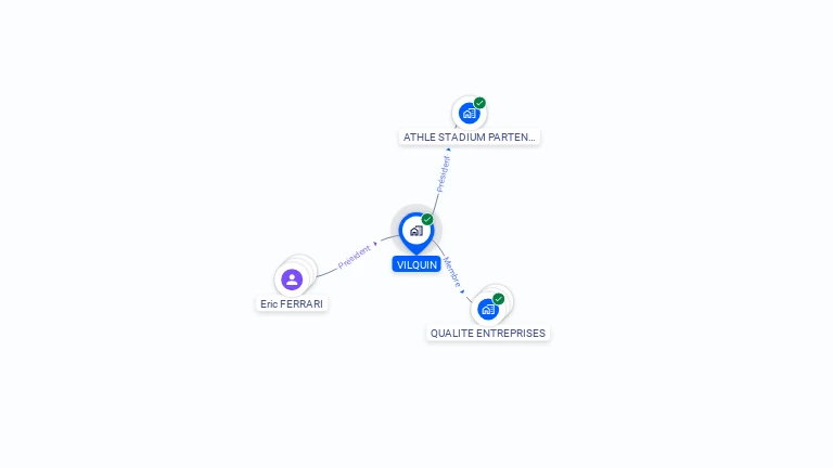 Cartographie gratuite de VILQUIN