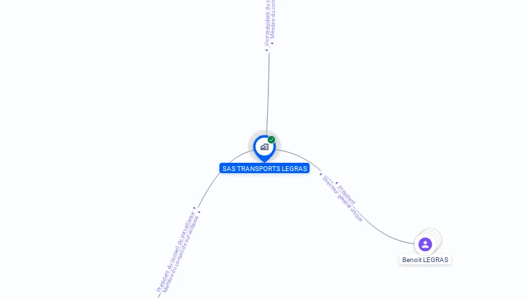 Cartographie gratuite de SAS TRANSPORTS LEGRAS