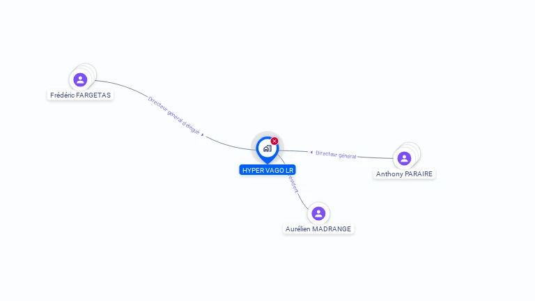 Cartographie gratuite de HYPER VAGO LR