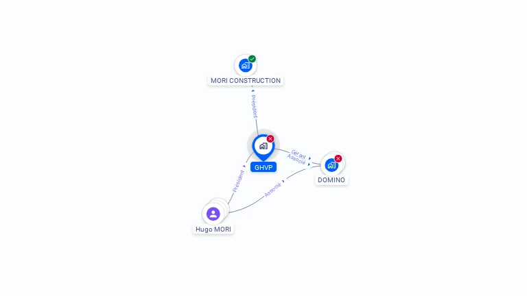 Cartographie gratuite de GHVP