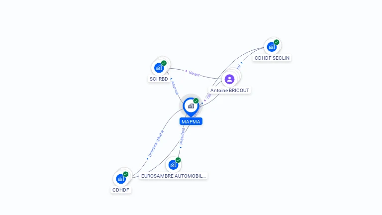 Cartographie gratuite de MAPMA