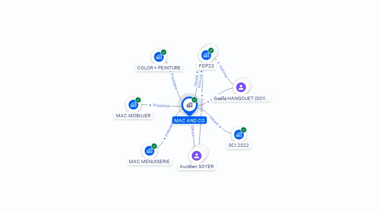 Cartographie gratuite de MAC AND CO