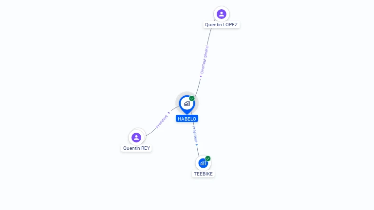 Cartographie gratuite de HABELO
