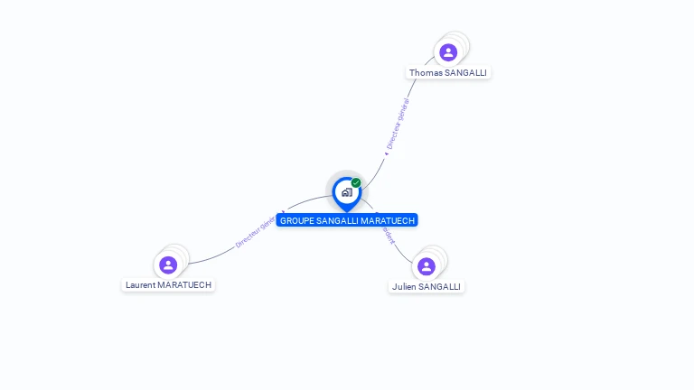 Cartographie gratuite de GROUPE SANGALLI MARATUECH