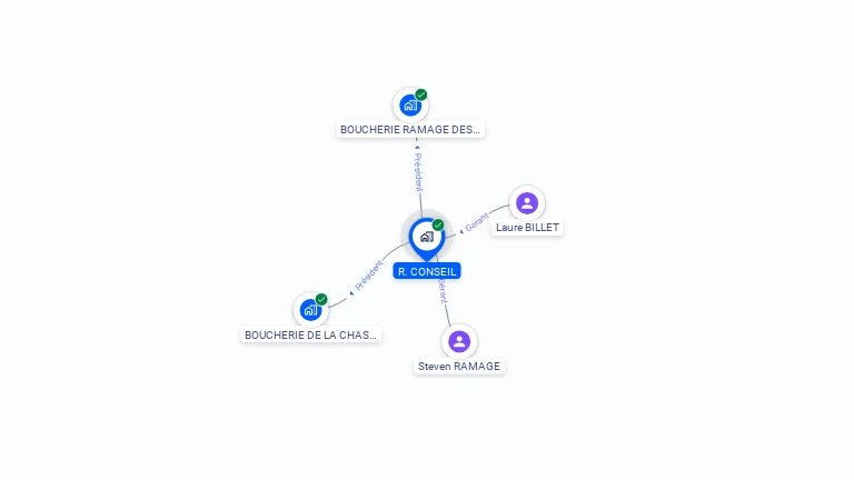Cartographie gratuite de R. CONSEIL