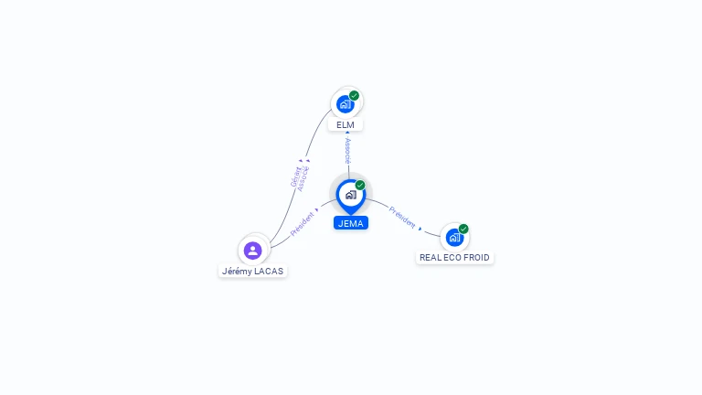Cartographie gratuite de JEMA