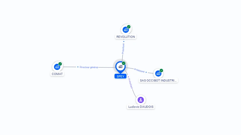 Cartographie gratuite de SPEY