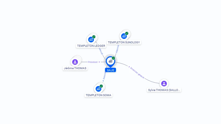 Cartographie gratuite de SAJE
