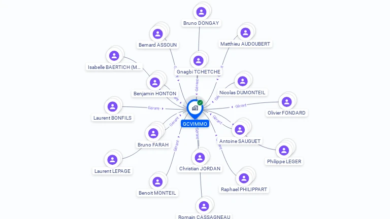 Cartographie gratuite de GCVIMMO