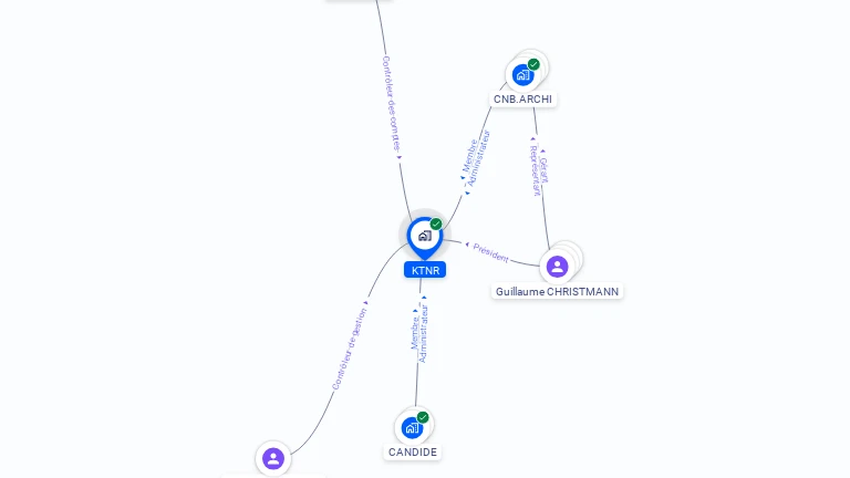 Cartographie gratuite de KTNR