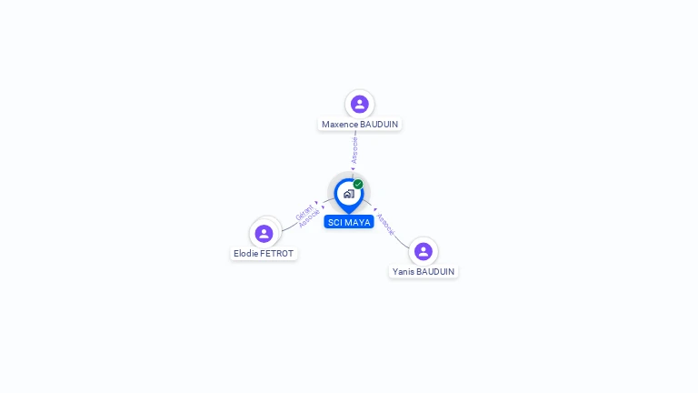 Cartographie gratuite de SCI MAYA
