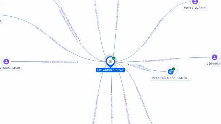 Cartographie gratuite de MELANION DIGITAL