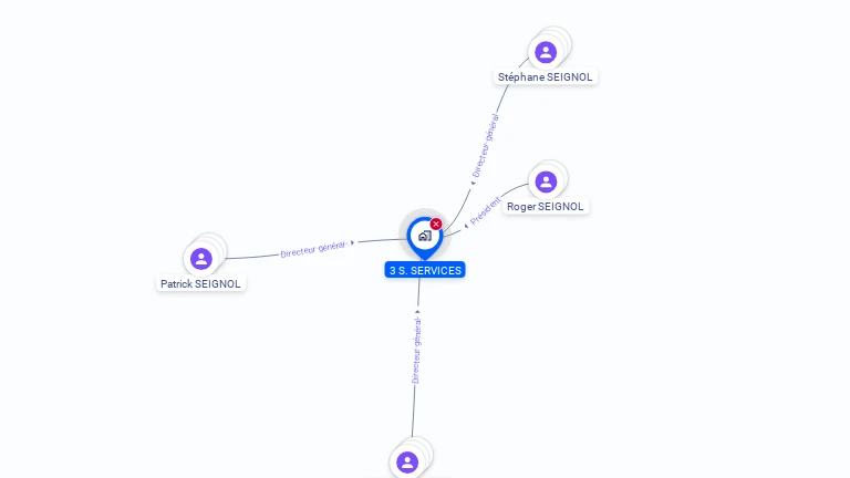 Cartographie gratuite de 3 S. SERVICES