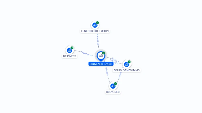 Cartographie gratuite de SOUVENEO INVEST