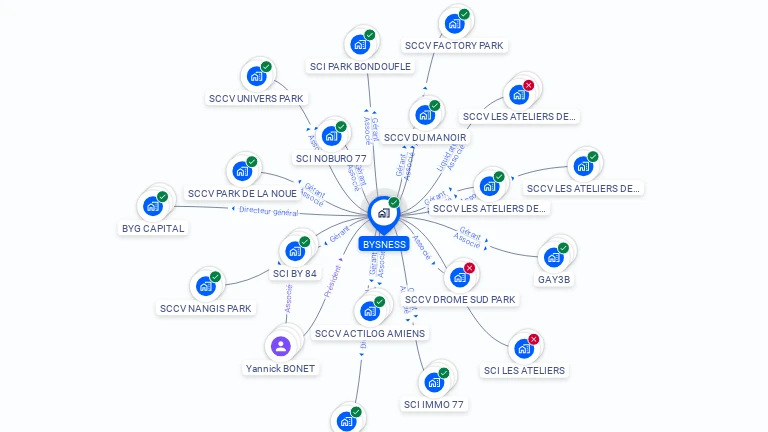 Cartographie gratuite de BYSNESS