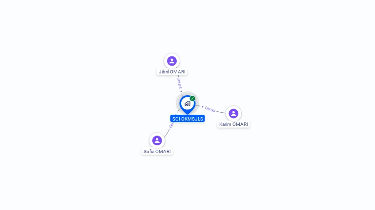 Cartographie gratuite de SCI OKMSJLS