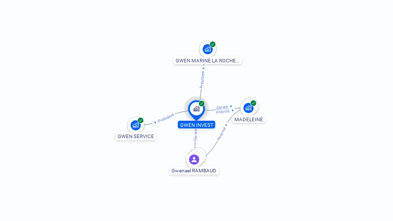 Cartographie gratuite de GWEN INVEST