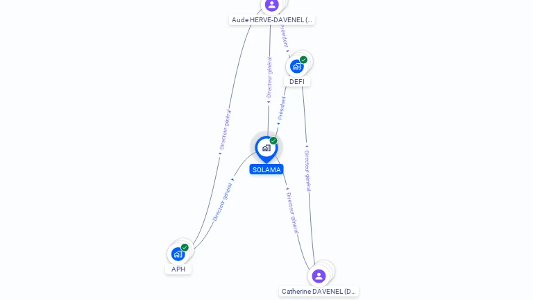 Cartographie gratuite de SOLAMA