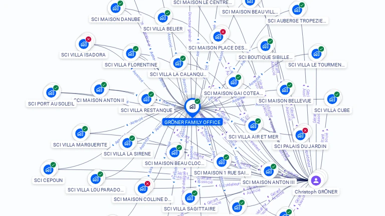 Cartographie gratuite de GRONER FAMILY OFFICE