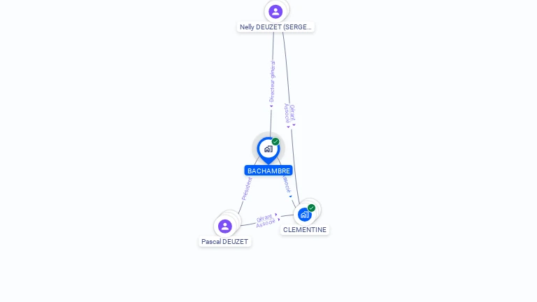 Cartographie gratuite de BACHAMBRE