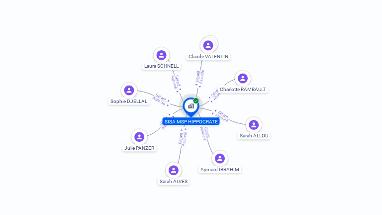 Cartographie gratuite de SISA MSP HIPPOCRATE