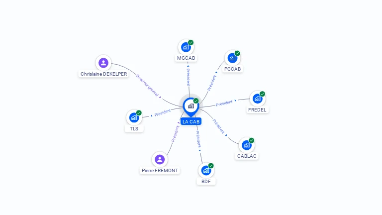 Cartographie gratuite de LA CAB