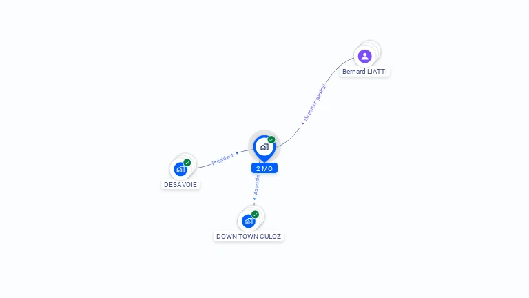 Cartographie gratuite de 2 MO