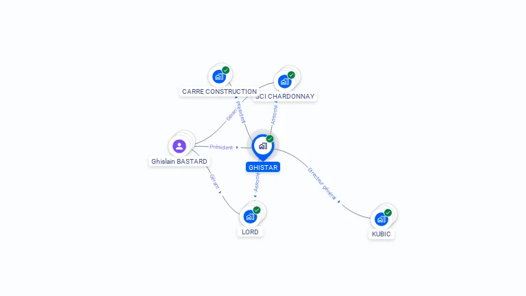 Cartographie gratuite de GHISTAR