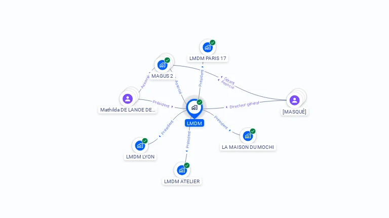 Cartographie gratuite de LMDM