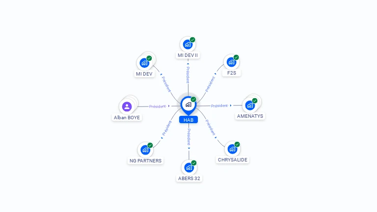 Cartographie gratuite de HAB