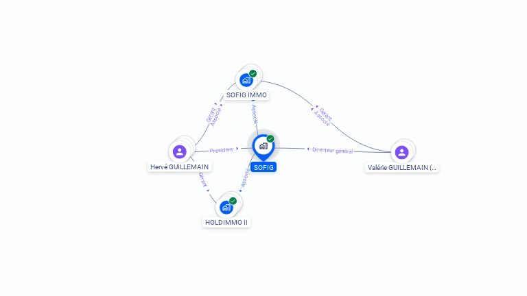 Cartographie gratuite de SOFIG