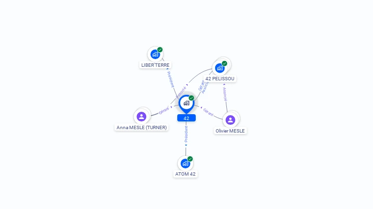 Cartographie gratuite de 42