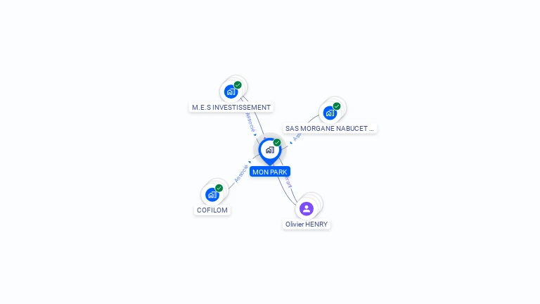 Cartographie gratuite de MON PARK