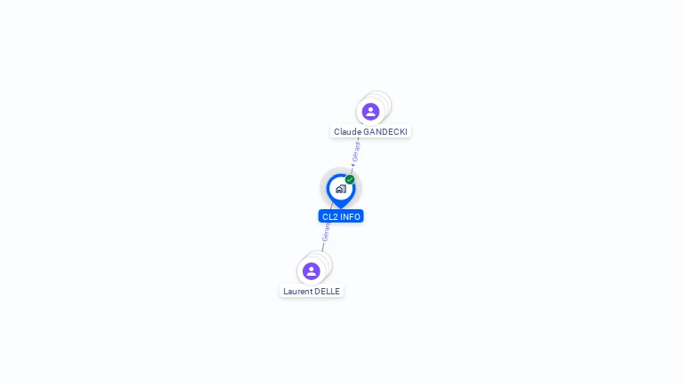 Cartographie gratuite de CL2 INFO