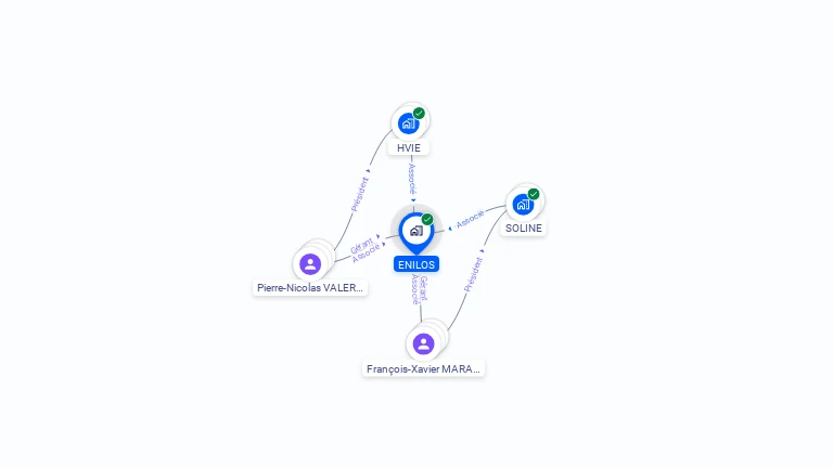 Cartographie gratuite d'ENILOS