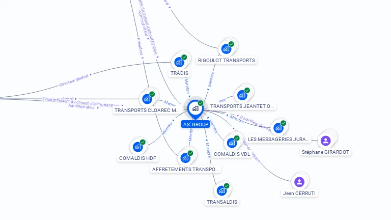 Cartographie gratuite d'AS' GROUP