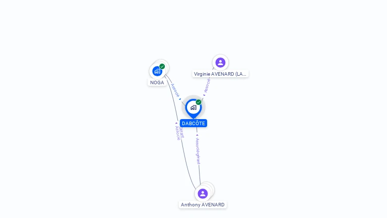Cartographie gratuite de DABCOTE