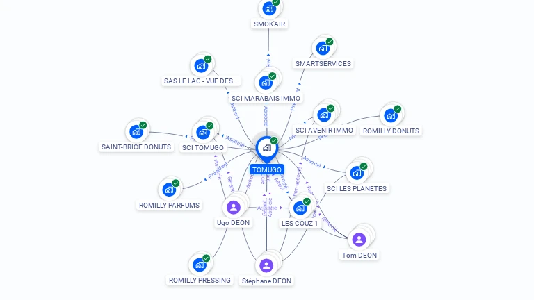Cartographie gratuite de TOMUGO