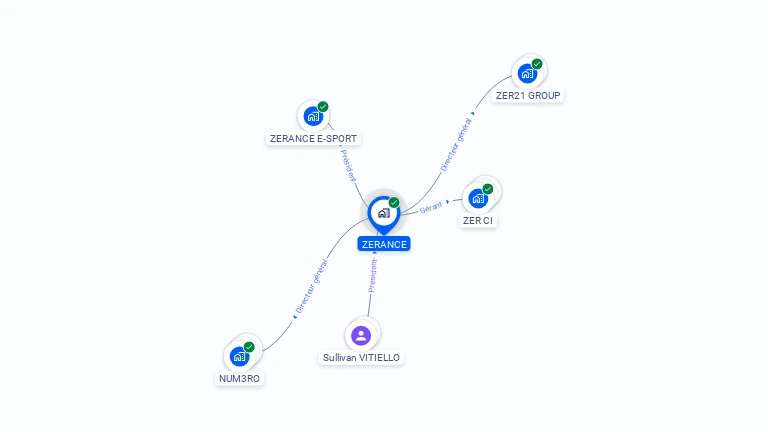 Cartographie gratuite de ZERANCE