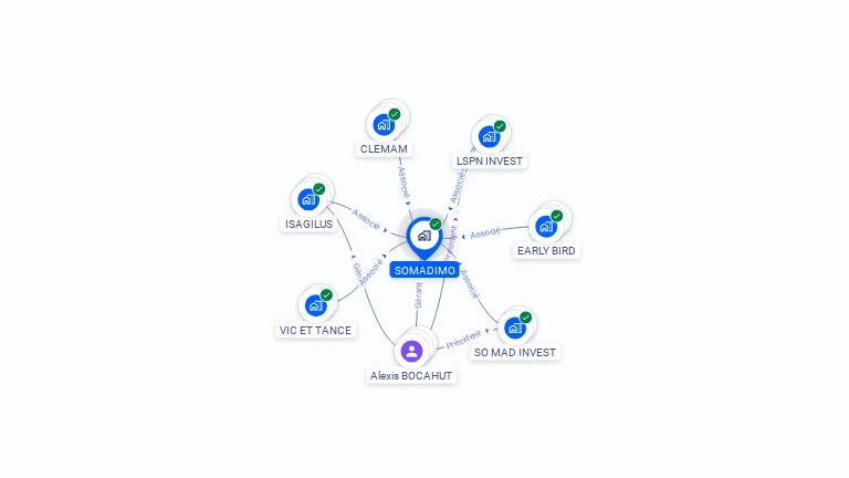 Cartographie gratuite de SOMADIMO