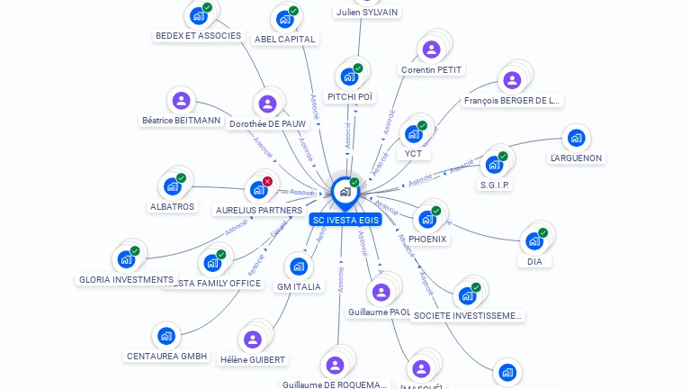 Cartographie gratuite de SC IVESTA EGIS