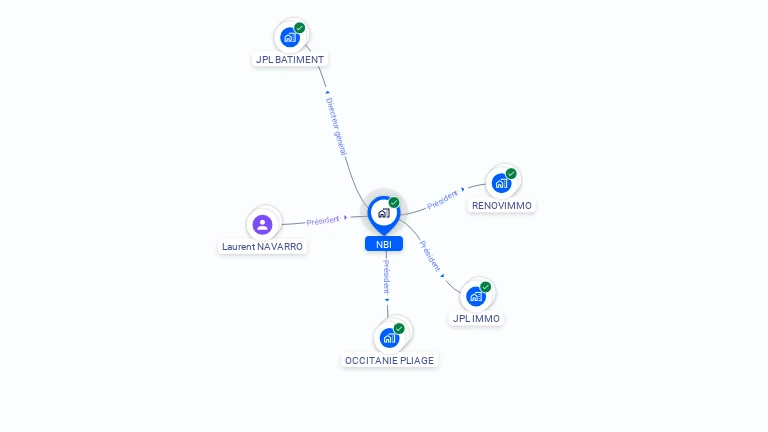 Cartographie gratuite de NBI