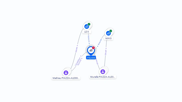 Cartographie gratuite de FELICE