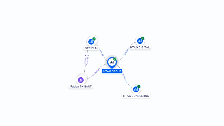 Cartographie gratuite de HTAG GROUP