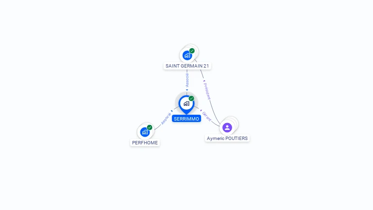 Cartographie gratuite de SERRIMMO