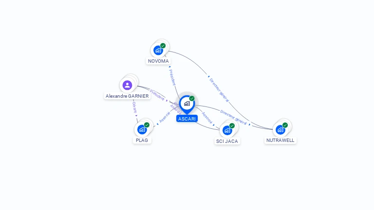 Cartographie gratuite d'ASCARI