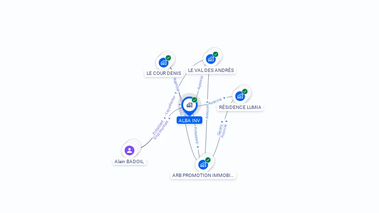 Cartographie gratuite d'ALBA INV