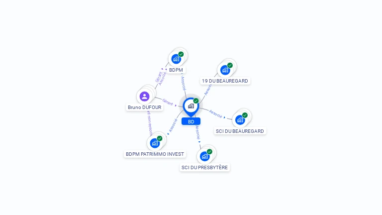 Cartographie gratuite de BD